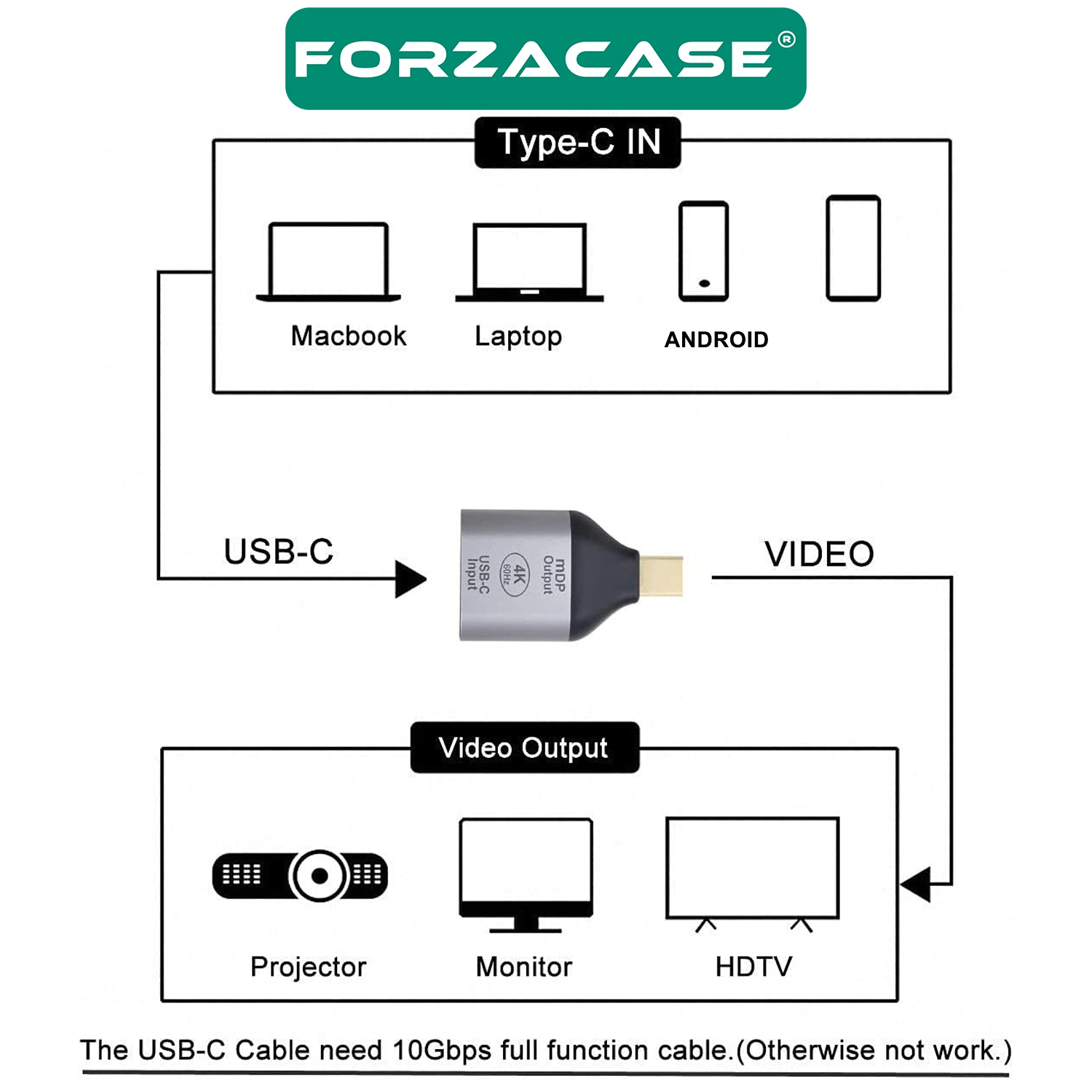 Forzacase Telefon Tablet Notebook için 4K 60hz HD Mini DisplayPort to Type-C Dönüştürücü Adaptör - FC1191