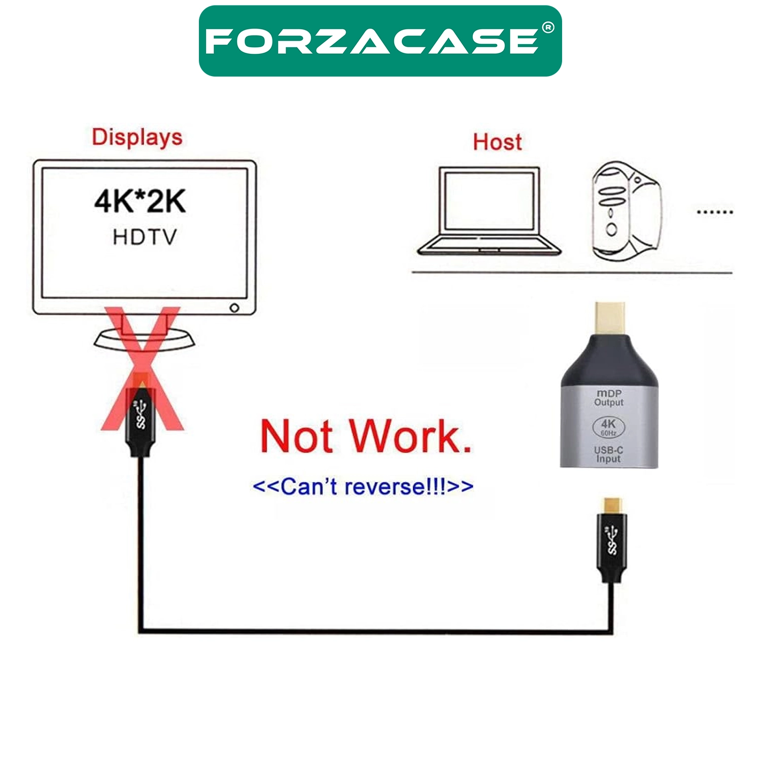 Forzacase Telefon Tablet Notebook için 4K 60hz HD Mini DisplayPort to Type-C Dönüştürücü Adaptör - FC1191