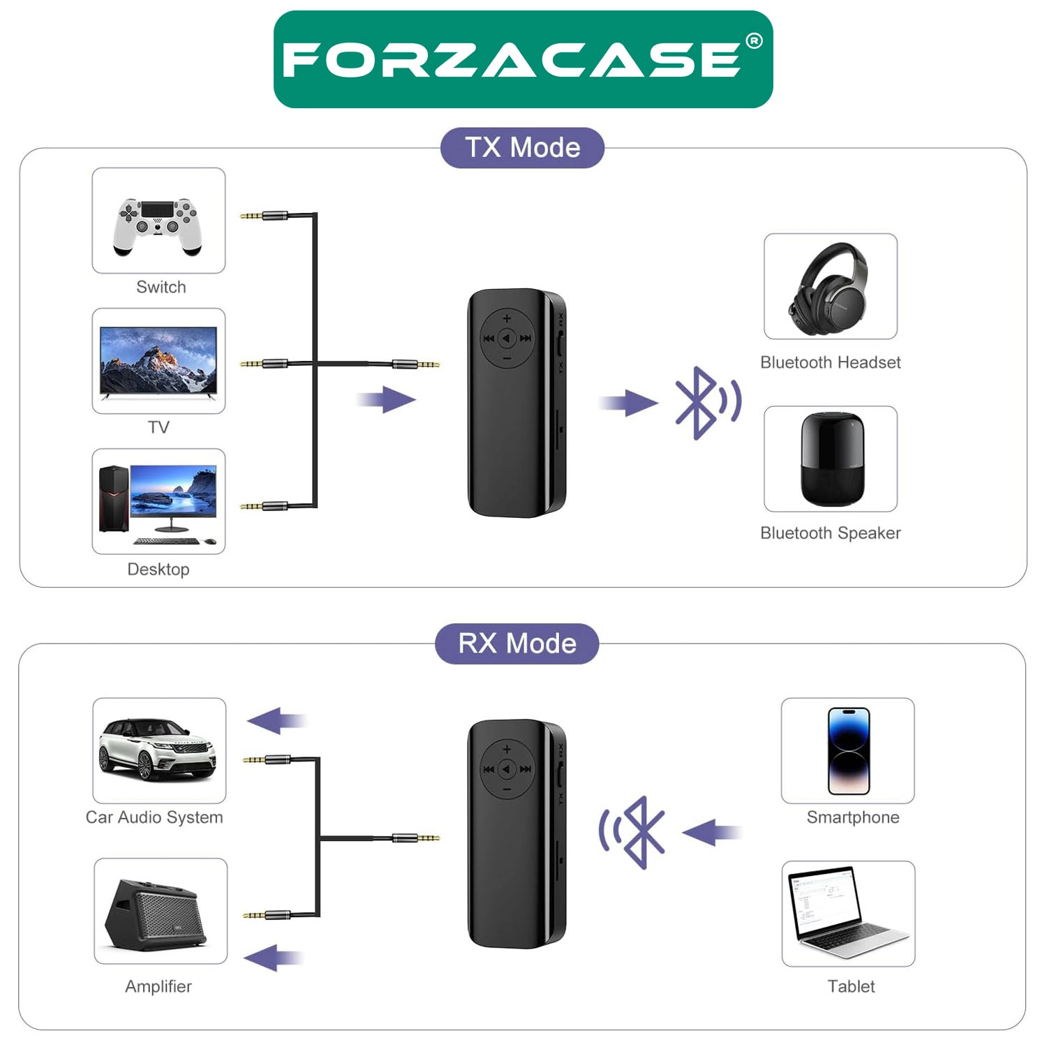 Forzacase Bluetooth 5.3 Ses Alıcı Verici – AUX Kablosuz Audio Adaptör, Araç ve TV Uyumlu - FC1196