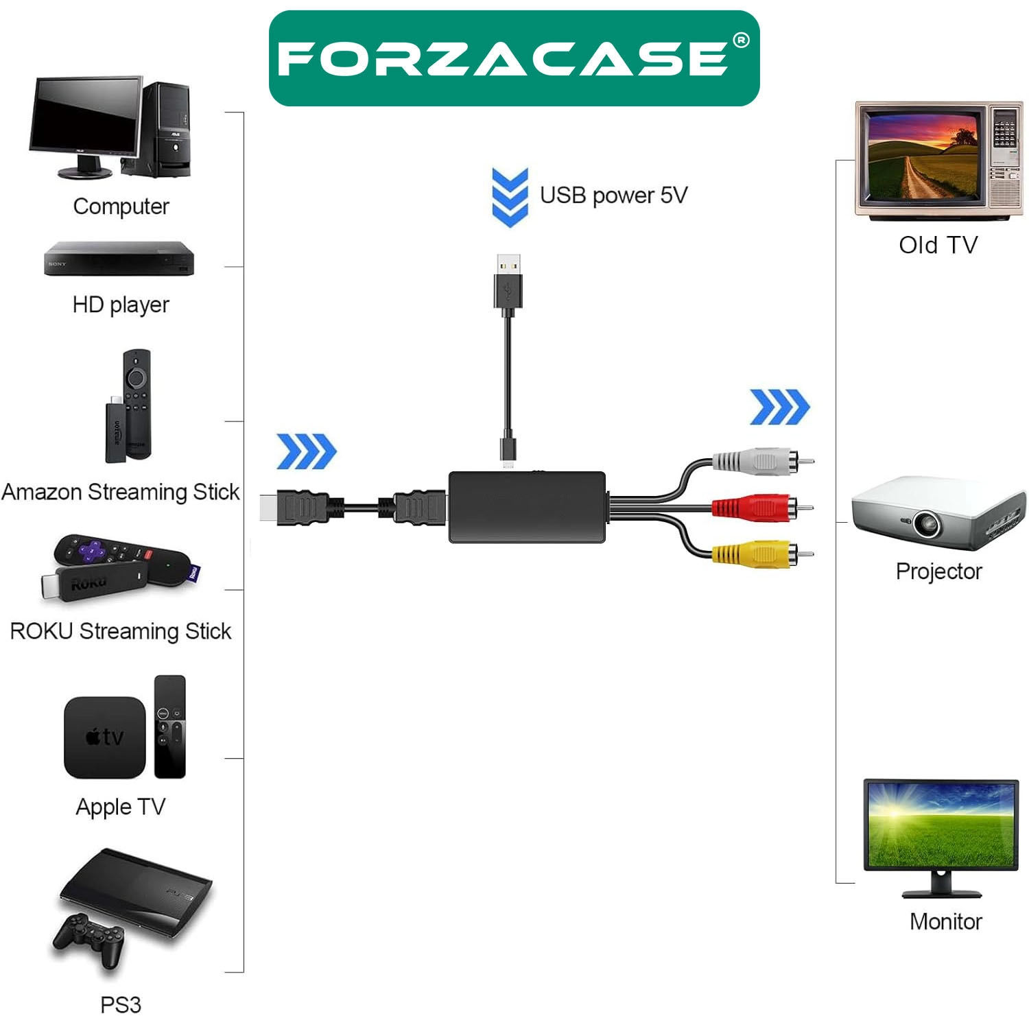 Forzacase AV to HDMI Çevirici Adaptör RCA (Kırmızı-Beyaz-Sarı) HDMI Dönüştürücü Full HD 1080p FC1209