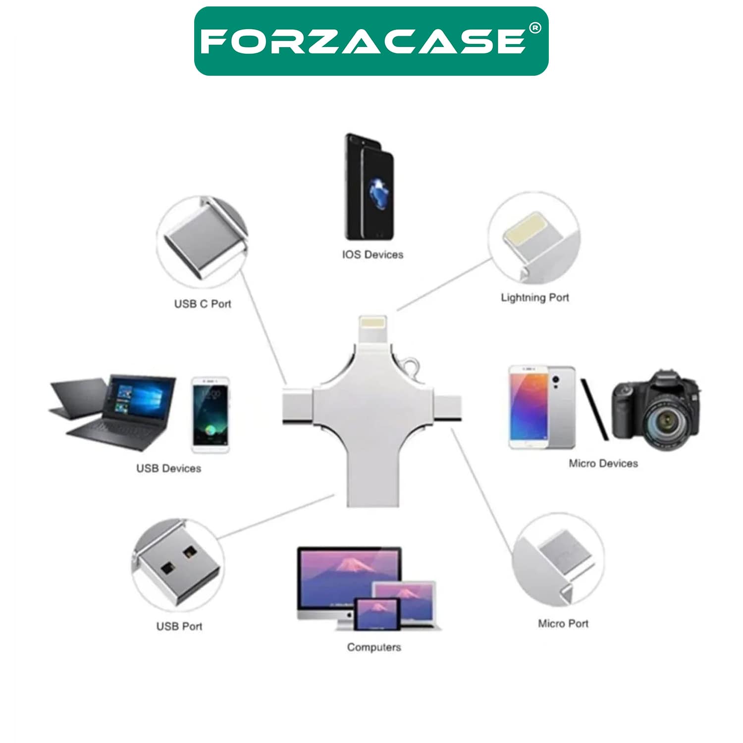 Forzacase Micro USB Type-C Lightning to 4 in 1 OTG USB Çevirci Adaptör - FC754