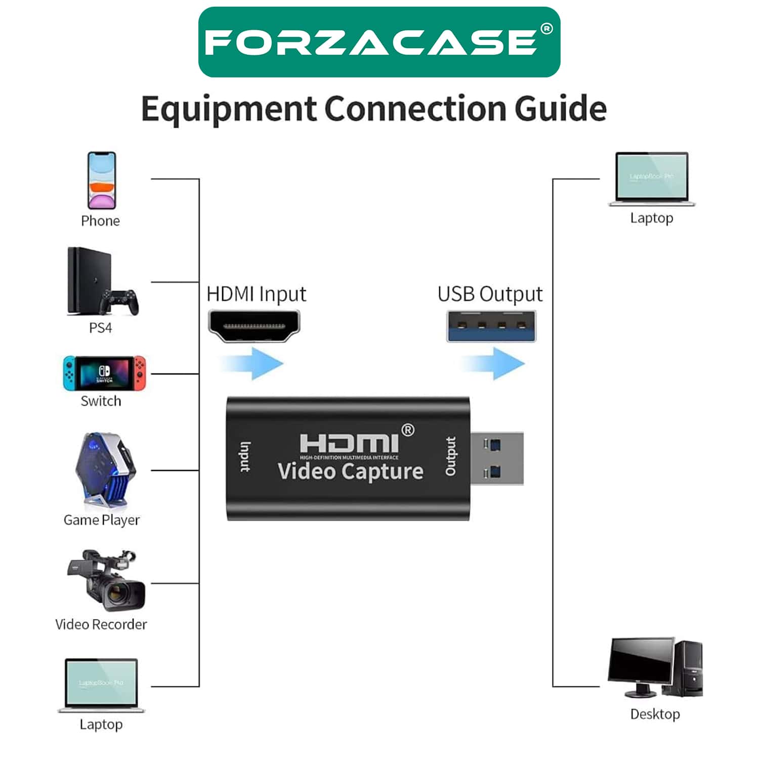 Forzacase USB TO HDMI Adaptör 4K 30hz - 1080P 30hz Görüntü Aktarıcı Adaptör - FC826