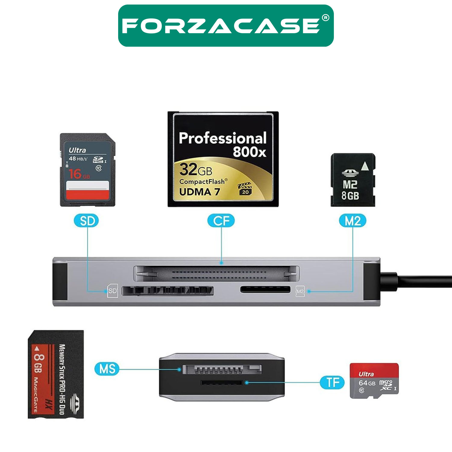 Forzacase 5in1 USB 3.1 Type-C OTG SD - TF - CF Kart Okuyucu Mac iPhone 15 16 ile Uyumlu - FC834